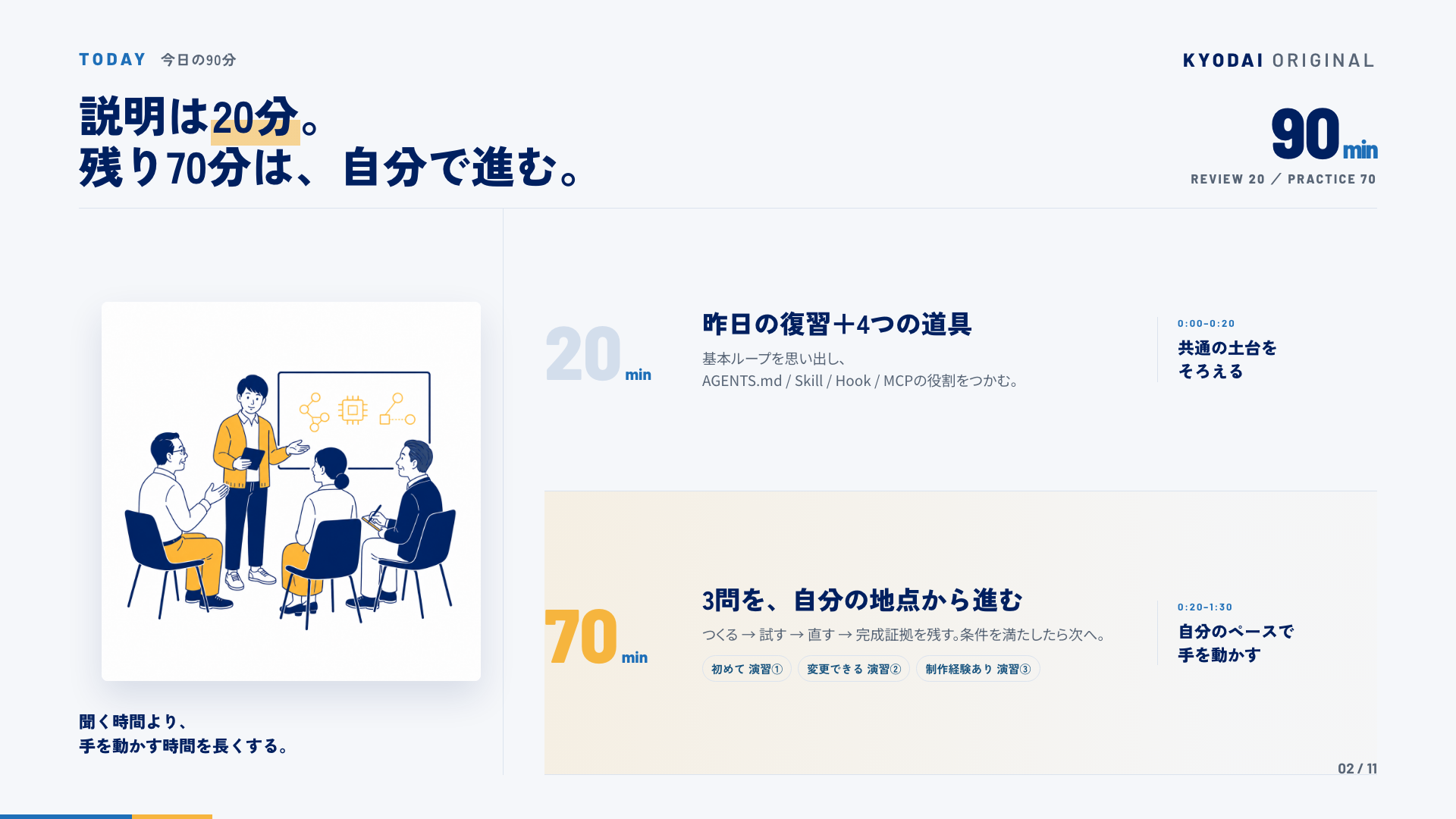今日の90分