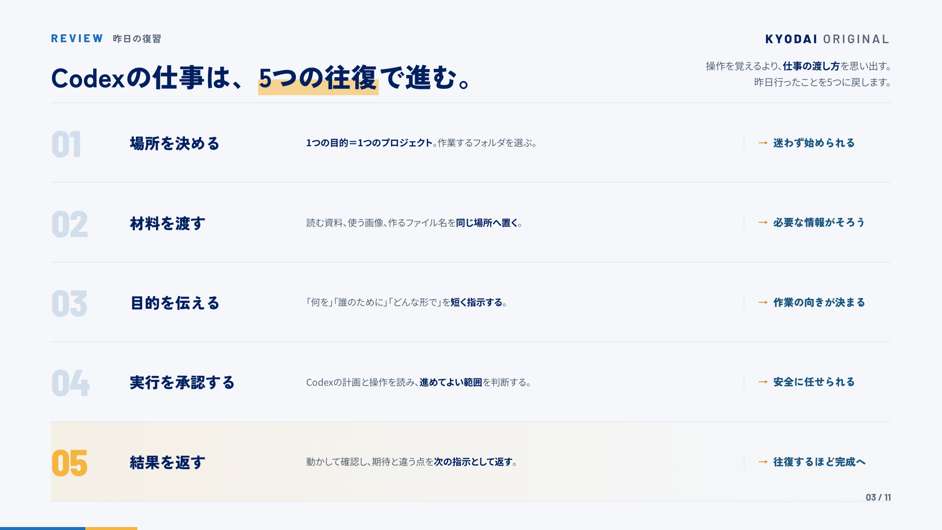 昨日の復習